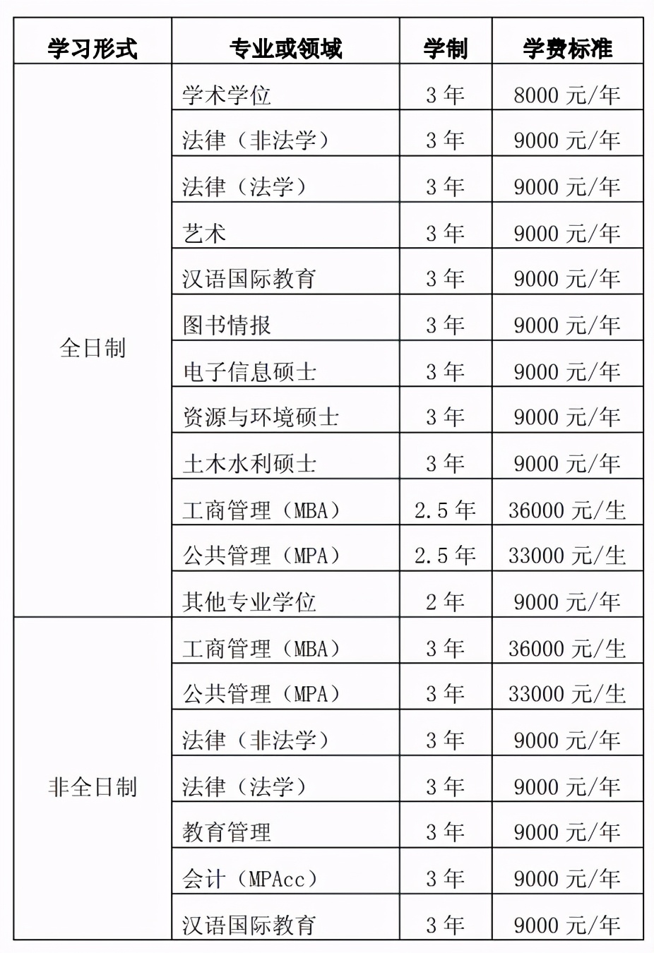 MPAcc专栏（009）之黑龙江大学