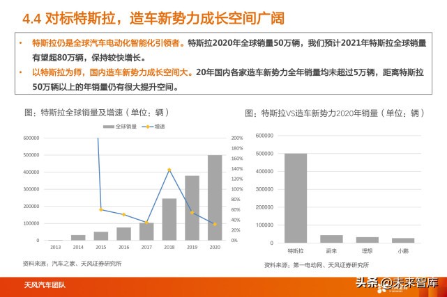 蔚来汽车深度解析：用户体验为本，领跑智能电动