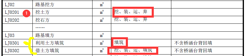 土石方数量中超填方什么意思(503路基土石方间的数量关系，土石方如何计价？)