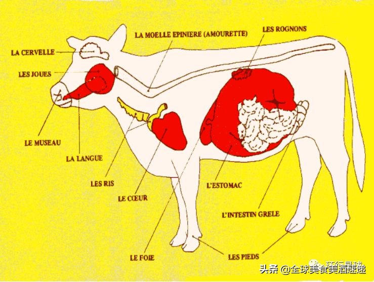 优雅的法国人到底是怎么吃内脏的？