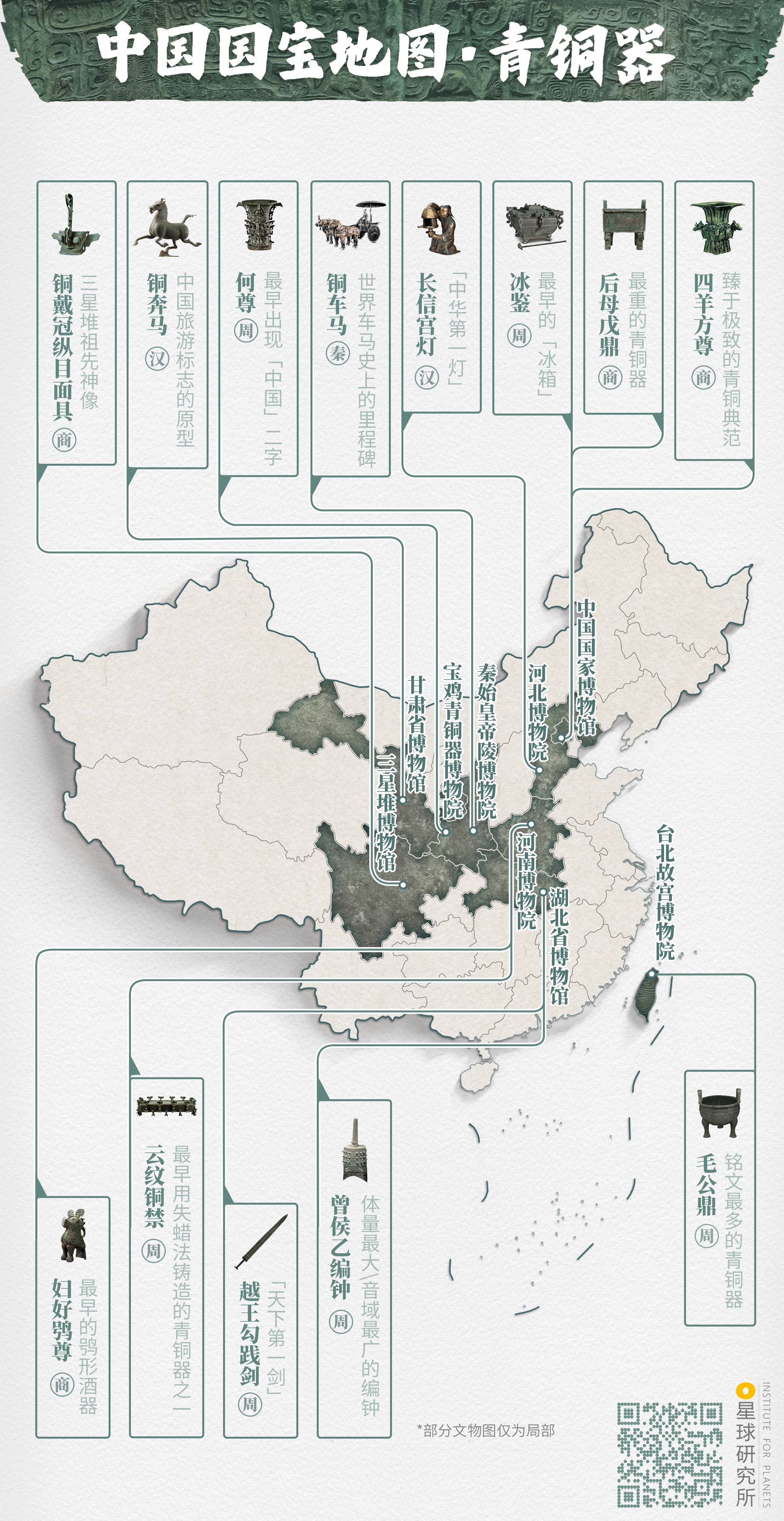 来了！中国国宝地图