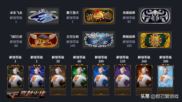 穿越火线新等级系统上线，紫星之上还有元帅？紫星永远的神