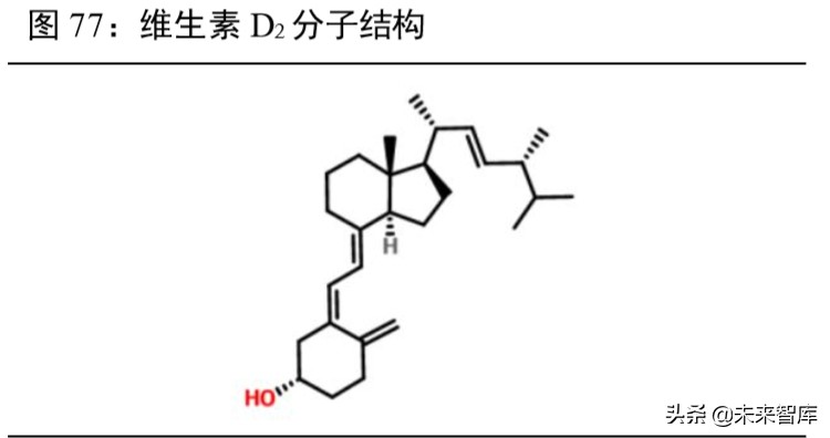 维生素行业深度报告：13个主要维生素品种生产工艺与市场格局解析