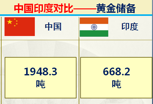 印度足球排名(印度和中国对比的优势有哪些？36组大数据对比中印综合实力)