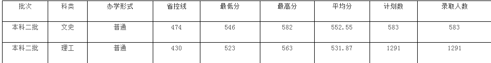 成都大学：又将合并一学校，今后的报考会更加热门吗？