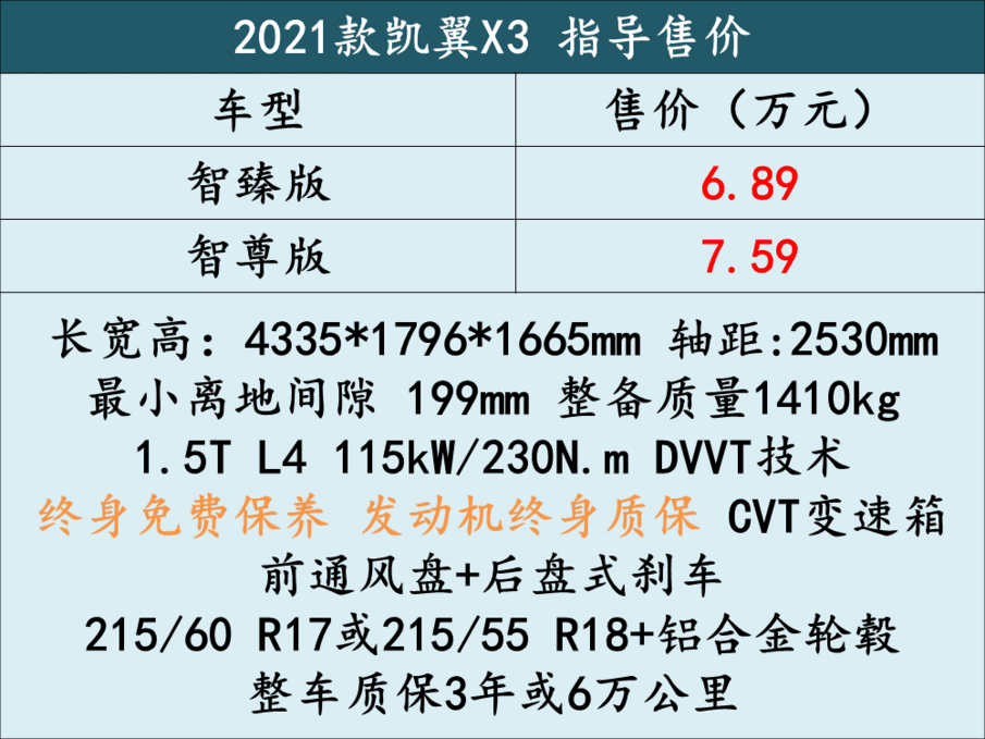 7万级硬核SUV凯翼X3震撼上市