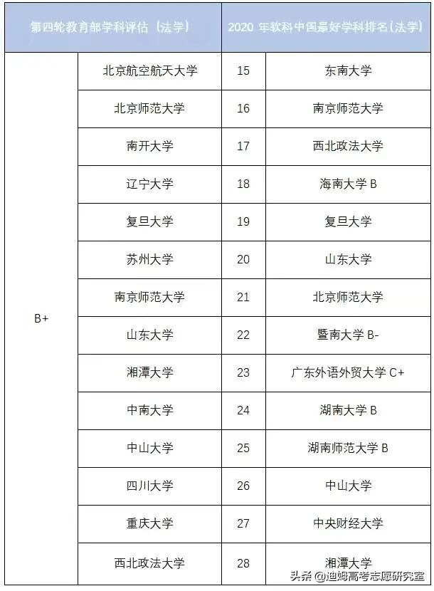 高考法学专业分析：适合什么层次的学生报考