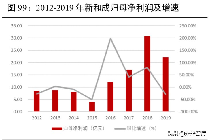 衡水冀衡药业招聘（维生素行业深度报告）