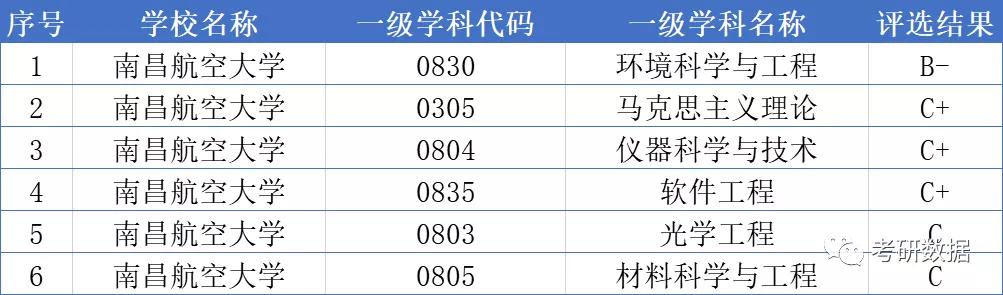 高考大学数据解读：南昌航空大学附21年录取分数线