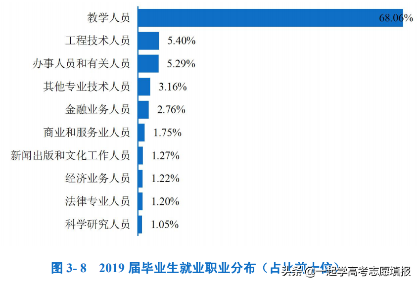 《挑大学》每日高校—华中师范大学