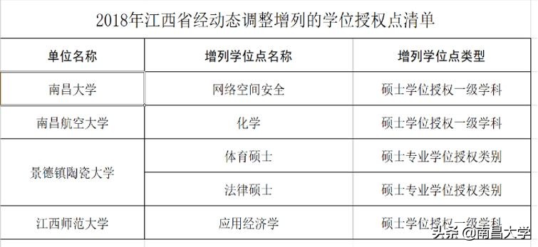 我们的2019 | 走进食品、新传、旅游、理学、软件、护理、儿科医学院和发规处、科技处
