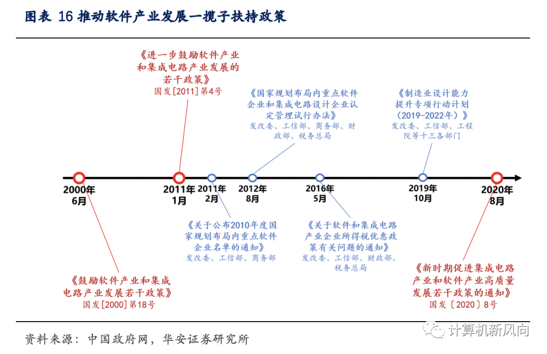 工业软件深度报告：乘软件研发之风，铸工业智造之魂