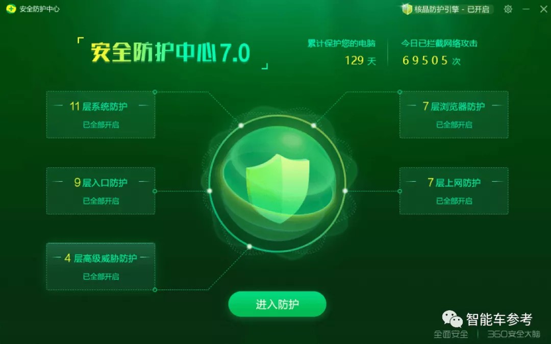 周鸿祎29亿入股哪吒,将成第一大外部股东