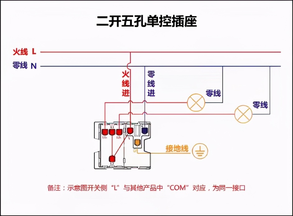  工業(yè)插頭怎么接線圖解_航空插頭如何接線