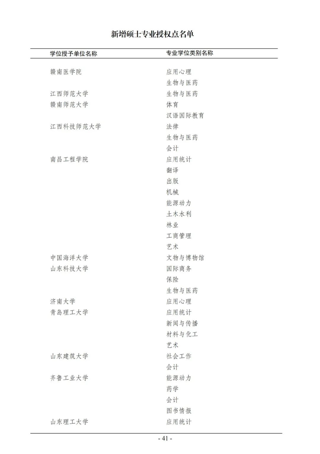 官宣！2020年审核增列博士、硕士学位授权点名单公布