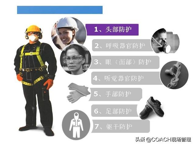现场管理（安全）-精美又实用的劳保用品如何选用与配备