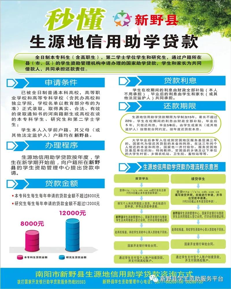 新野县2020年生源地信用助学贷款办理公告