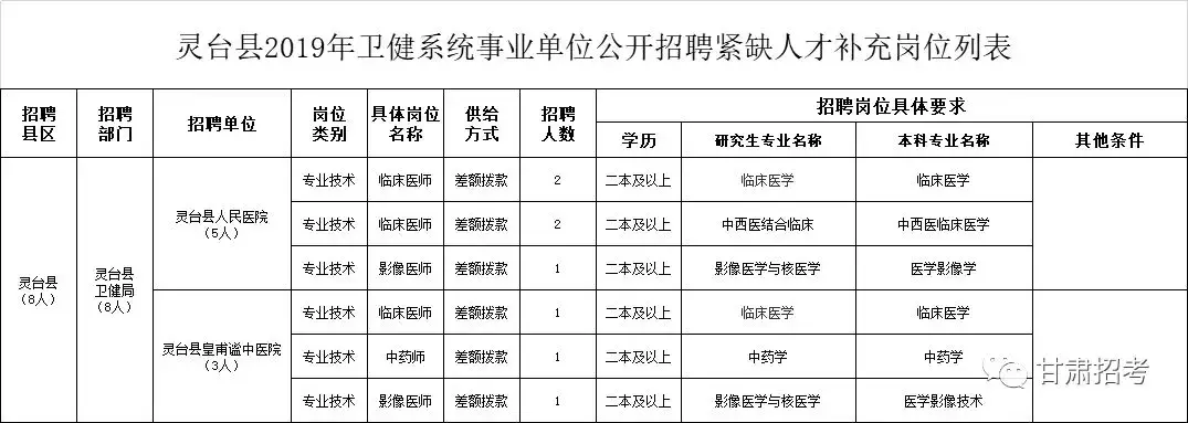 兰州智联招聘网（甘肃省事业单位招聘公告）