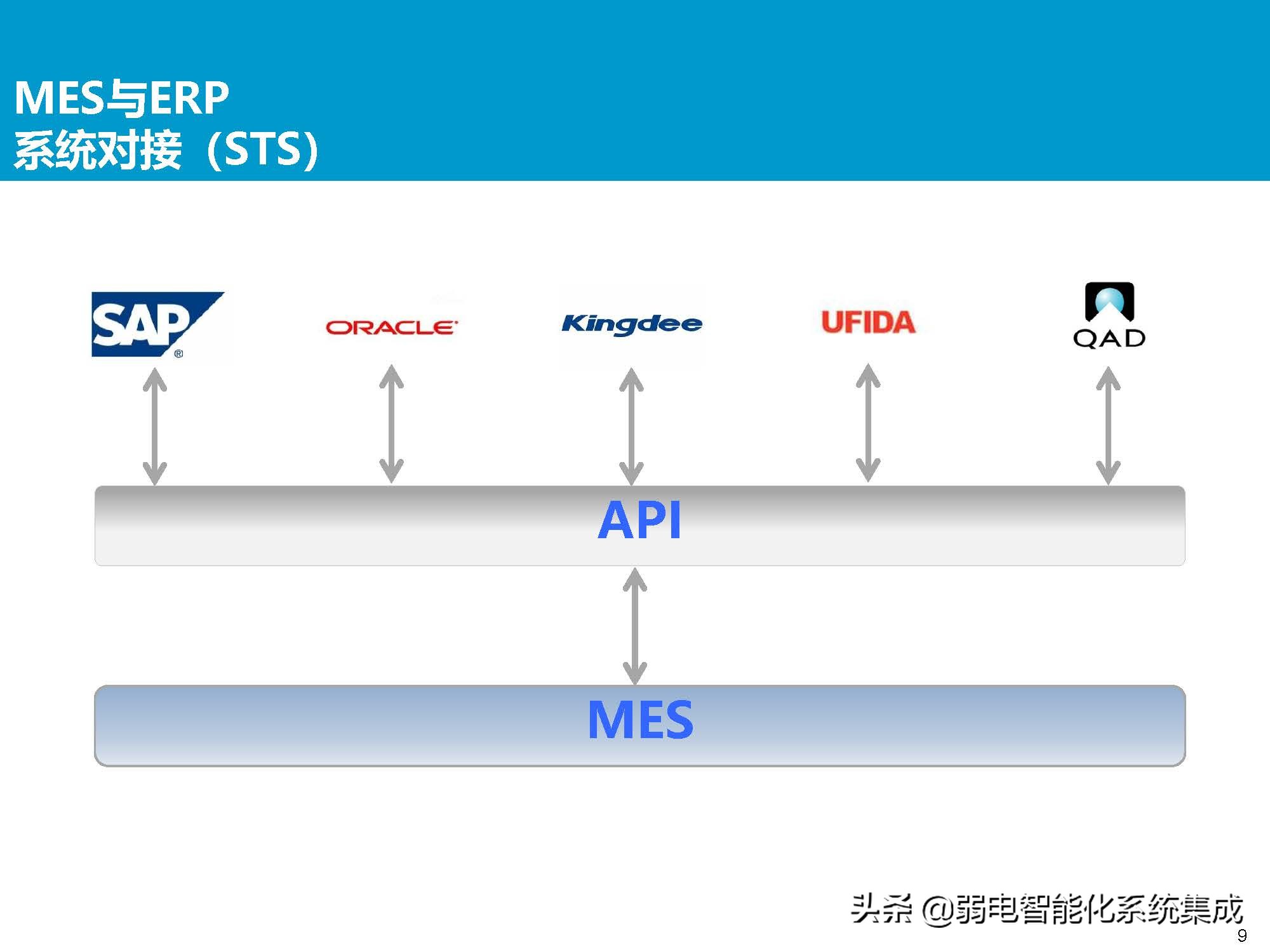 MES系统解决方案