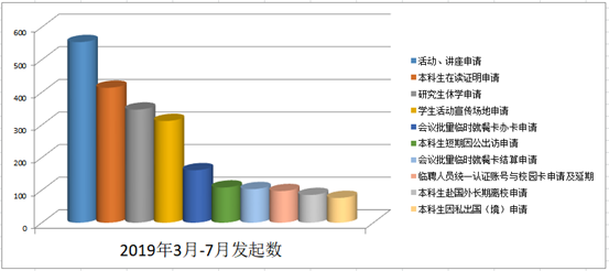 西安交通大学：探索“多校区”业务服务新模式