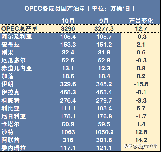 卡塔尔在哪个位置(卡塔尔作为小国，为何要退出石油输出国组织，卡塔尔的底气何在？)