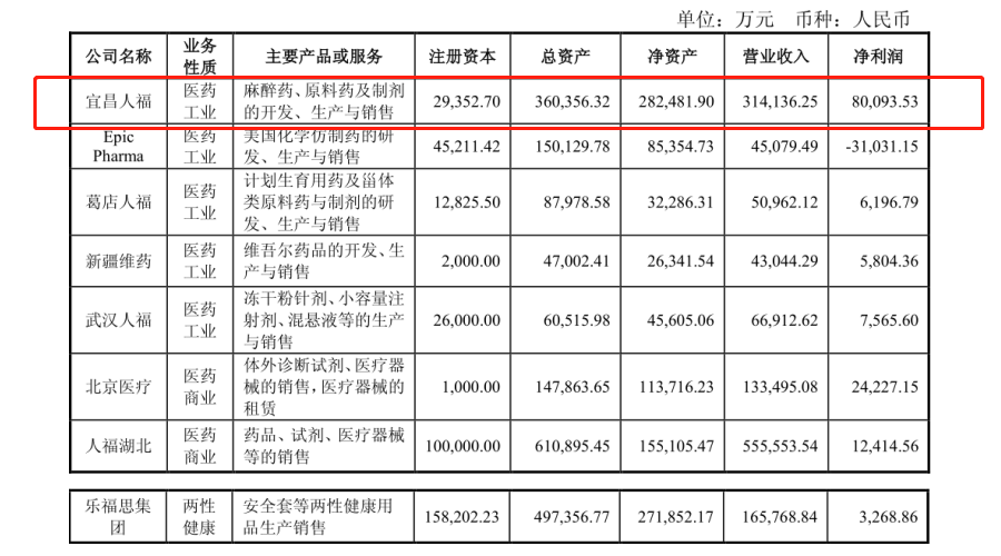 麻醉药全国第一，避孕套全球第二，这家公司去年却亏了26亿