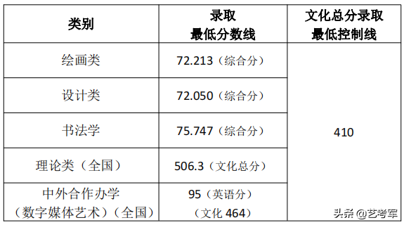 天津美术学院5大类招生4种录取方式，艺考生需要掌握的7个技巧