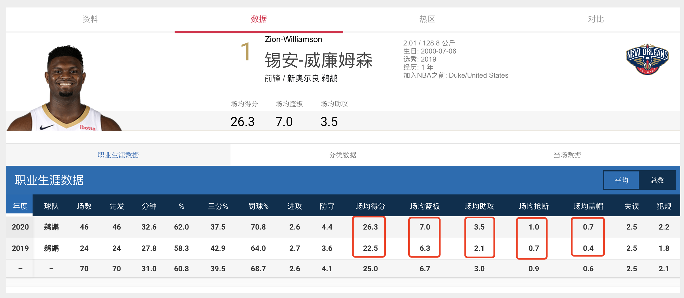 篮球世界杯2021胖虎参加没有(“胖虎”锡安的春天)