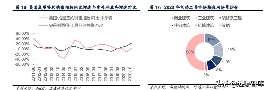 五金工具：我国是全球最大的生产地，外销为主，高端市场仍需努力