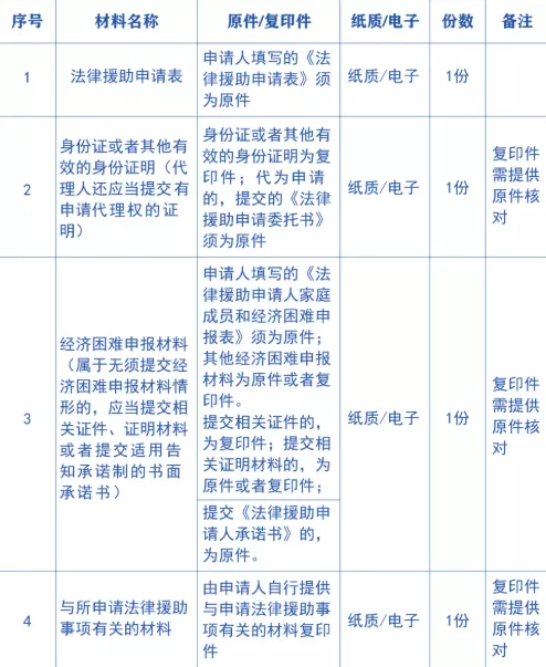 没条件请律师怎么办？珠海这项服务你一定要知道