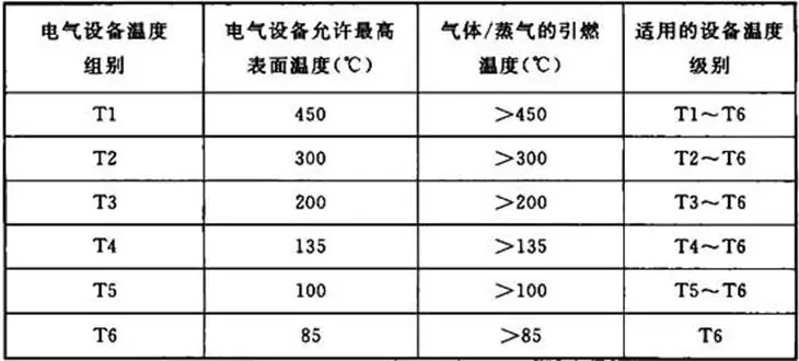 本安型防爆系统与防爆认证