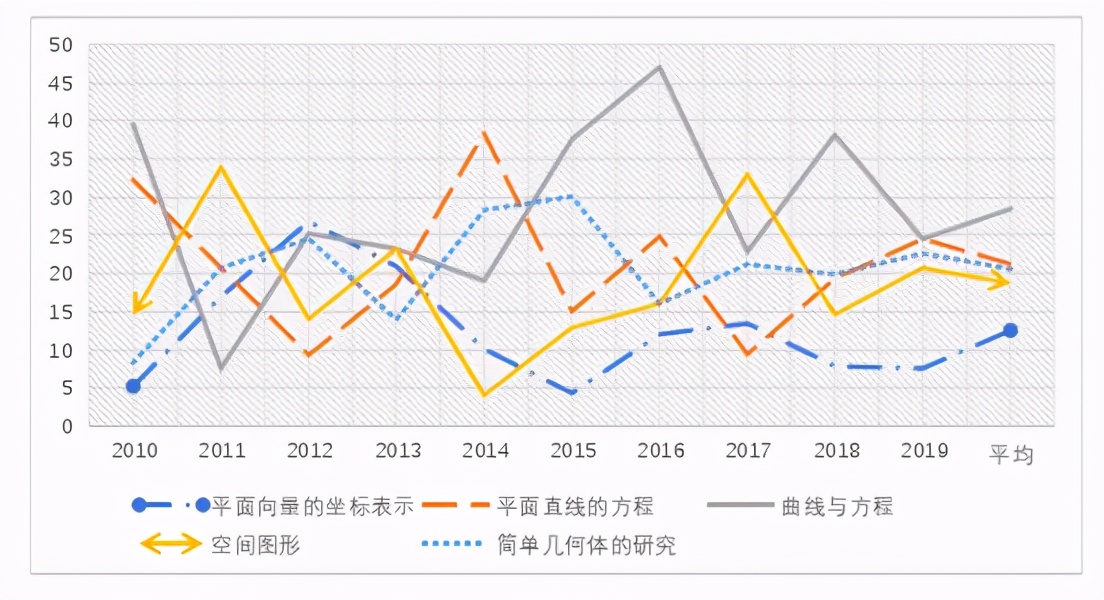 刘蒋巍：上海11年高考数学命题趋势研究（2010~2020）