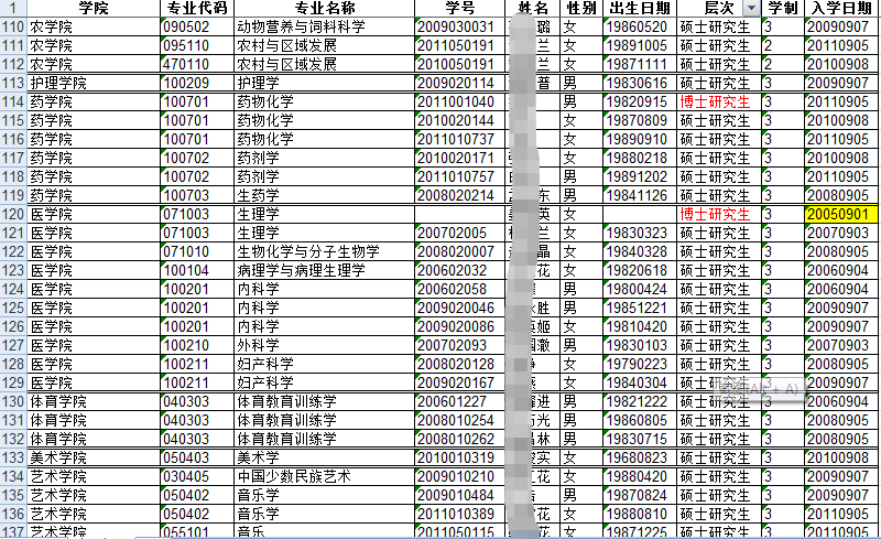 一次清理136名研究生，年龄最大的53岁，这所211大学终于出手了