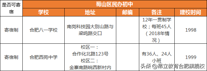 学区不好选民办——合肥蜀山篇
