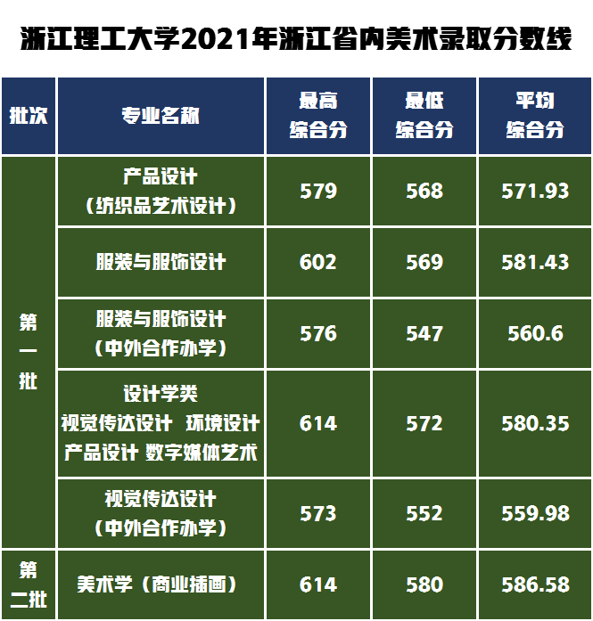 浙江理工大学VS天津工业大学艺术类专业，冠军的帽子戴给谁？