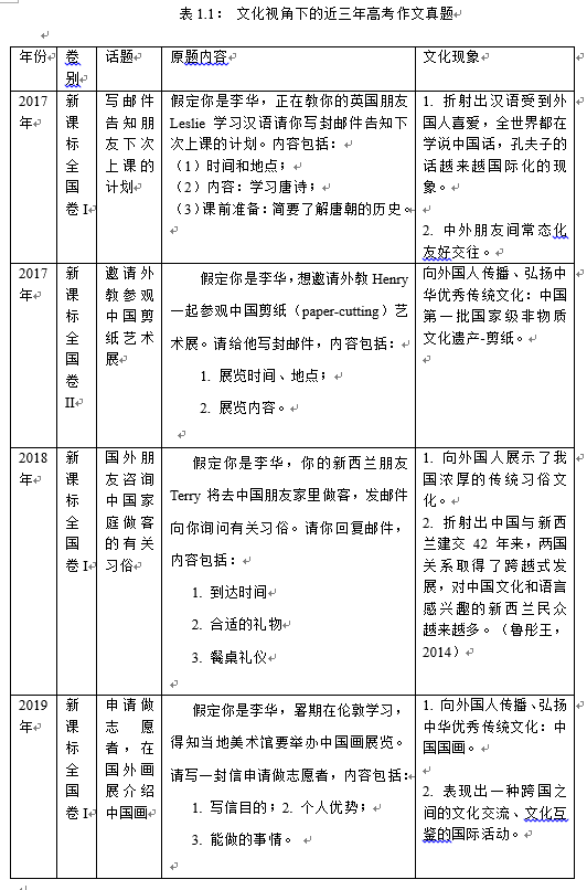 文化视角下的高考英语作文问题分析及对策研究