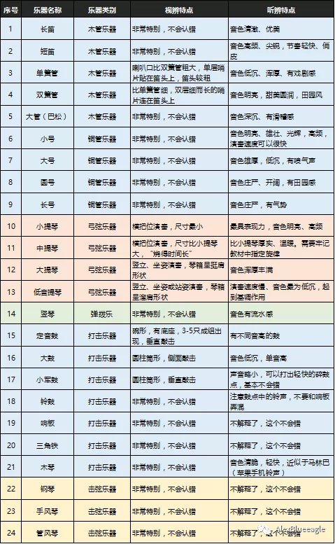 中央音乐学院初级音基考试全攻略