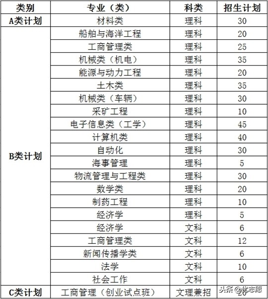 武汉理工大学有哪些王牌专业？自主招生有什么条件？