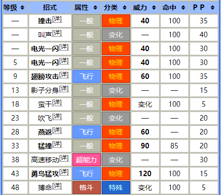 宝可梦飞行系技能表图片