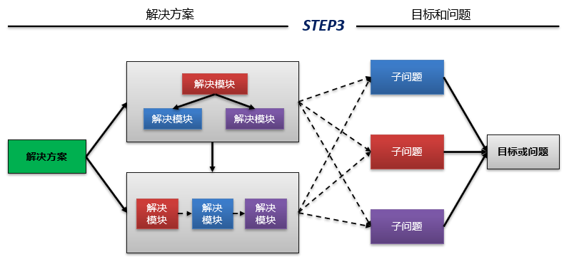 从企业架构到信息化规划，从现状调研到架构设计的核心逻辑