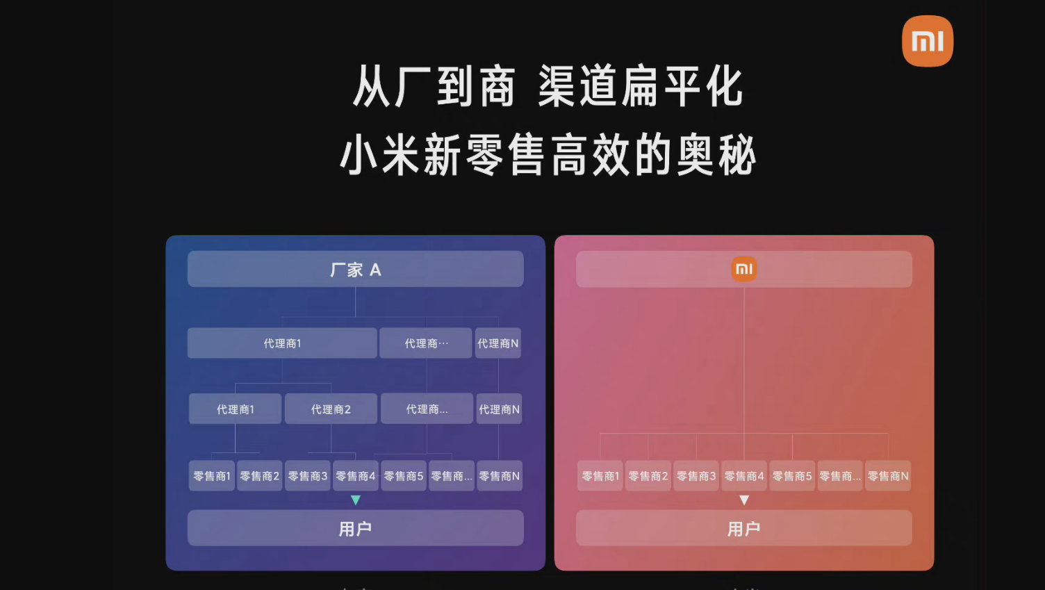 小米搞了六年的大战略！迎接零售业变革，“新零售”成破局关键