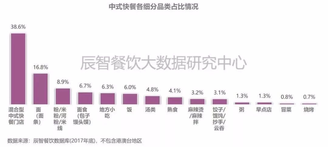 新生代品牌年净利达百万，哚哚米线为什么这么能捞金？