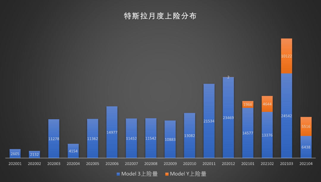 特斯拉销量大幅下滑，市场表现引发关注