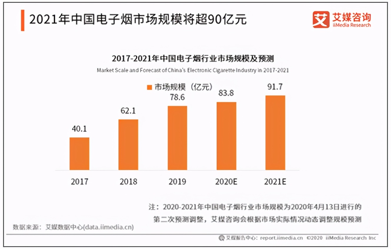 汪莹穿越电子烟的商业迷雾｜艾问人物全球传播