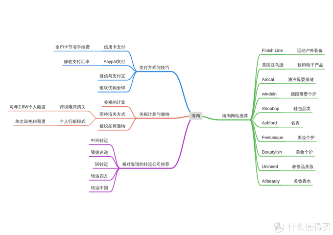 海淘AJ、小黑瓶，打折还有额外的返利！请收好这份海淘攻略