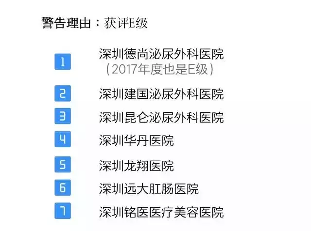 深圳医院排行榜公布！看什么病去什么医院一目了然！心里有数了！
