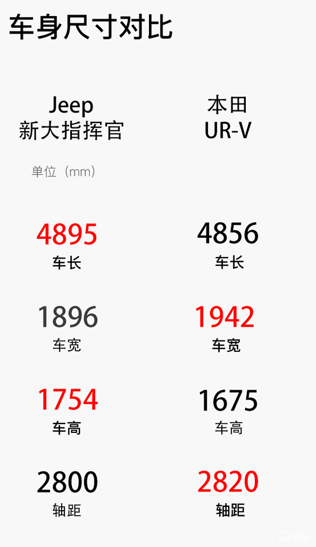 真男人的大玩具/越野旗舰 试驾Jeep新大指挥官