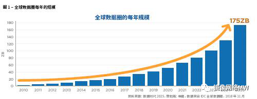 镜像网络MW：打造区块链+分布式存储网络