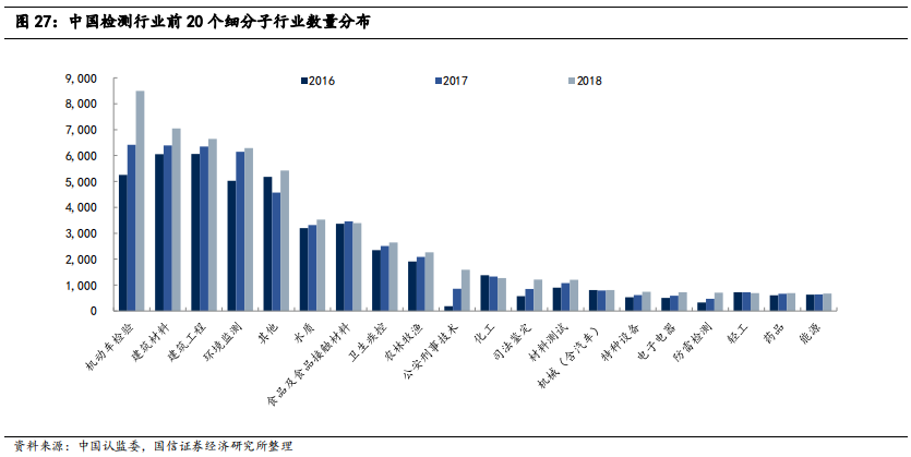 检测行业标杆：华测检测，民营第三方检测龙头研究
