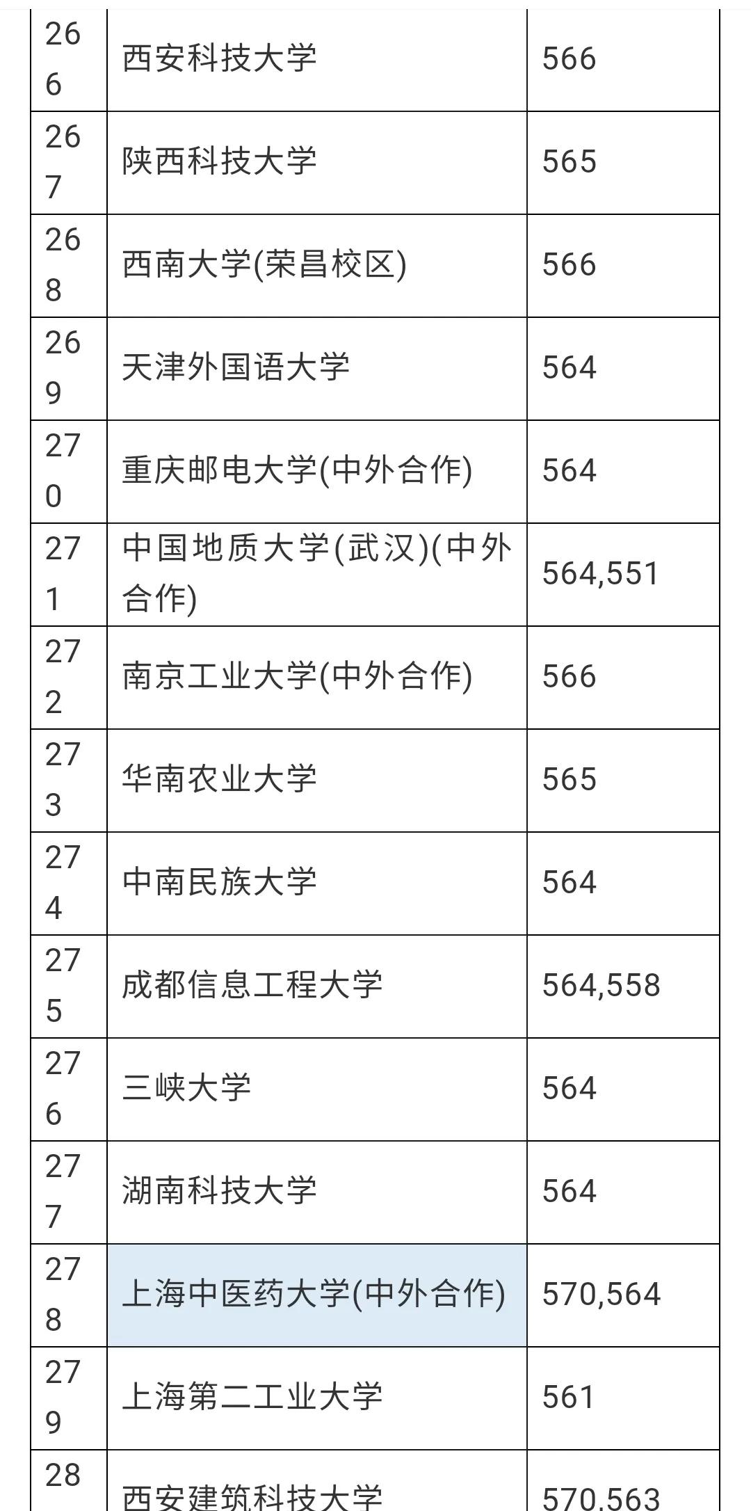 赶紧看看有没有你想去的学校，安徽理科一本分数线预估
